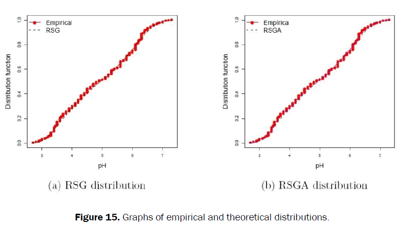 applied-science-innovations-theoretical-distributions