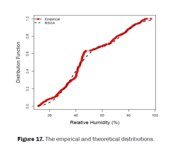 applied-science-innovations-theoretical-distributions