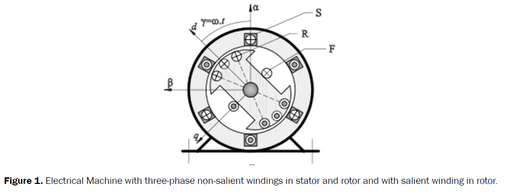 applied-science-innovations-three-phase