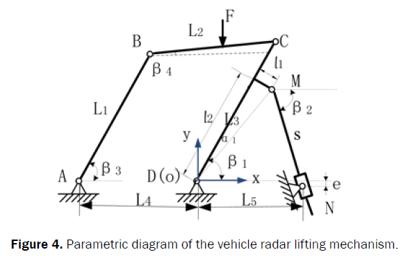 applied-science-innovations-vehicle-radar