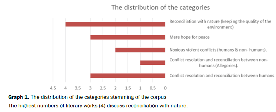 archive-educational-studies-categories-stemming