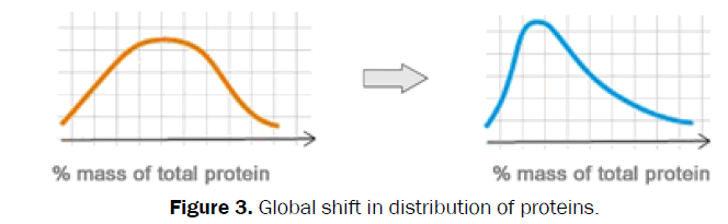 biology-Global-shift