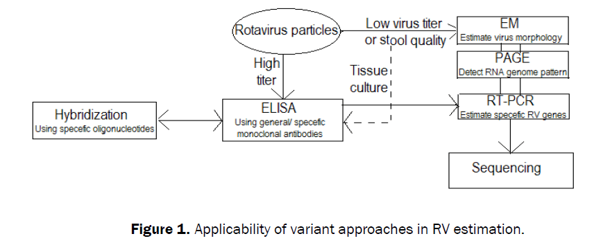 biology-applicability-variant-approaches