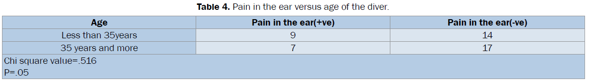 biology-ear-versus-age