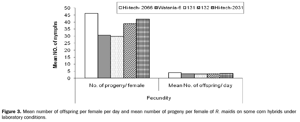 biology-female