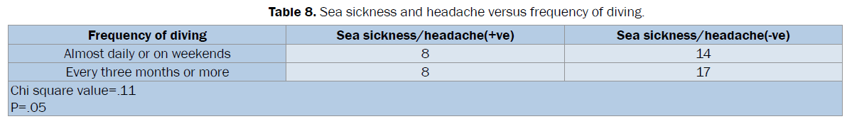 biology-headache-versus-frequency