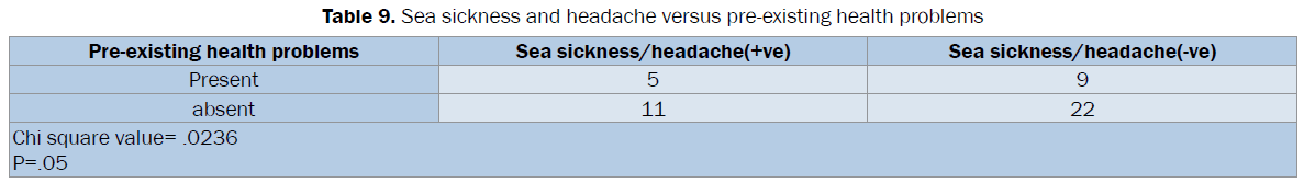 biology-headache-versus-pre-existing-health