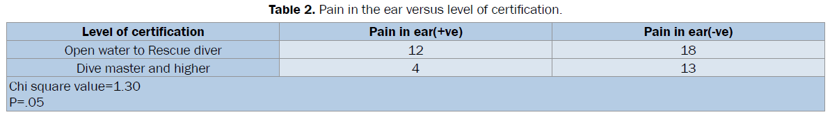 biology-level-certification