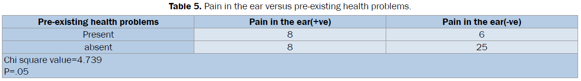 biology-pre-existing-health-problems