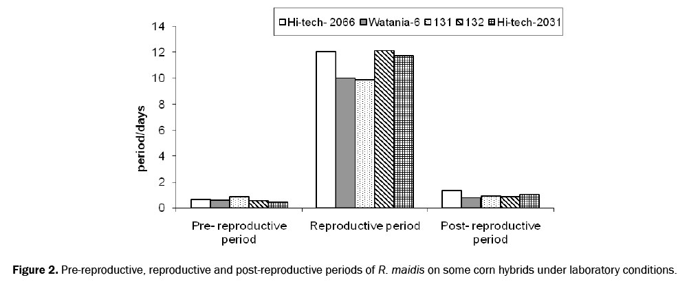 biology-reproductive