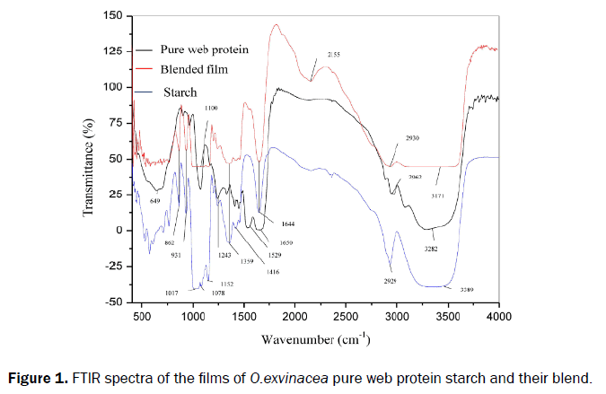 biology-spectra