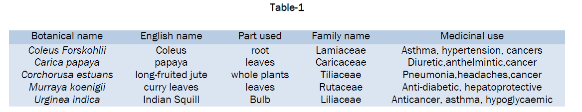 botanical-sciences