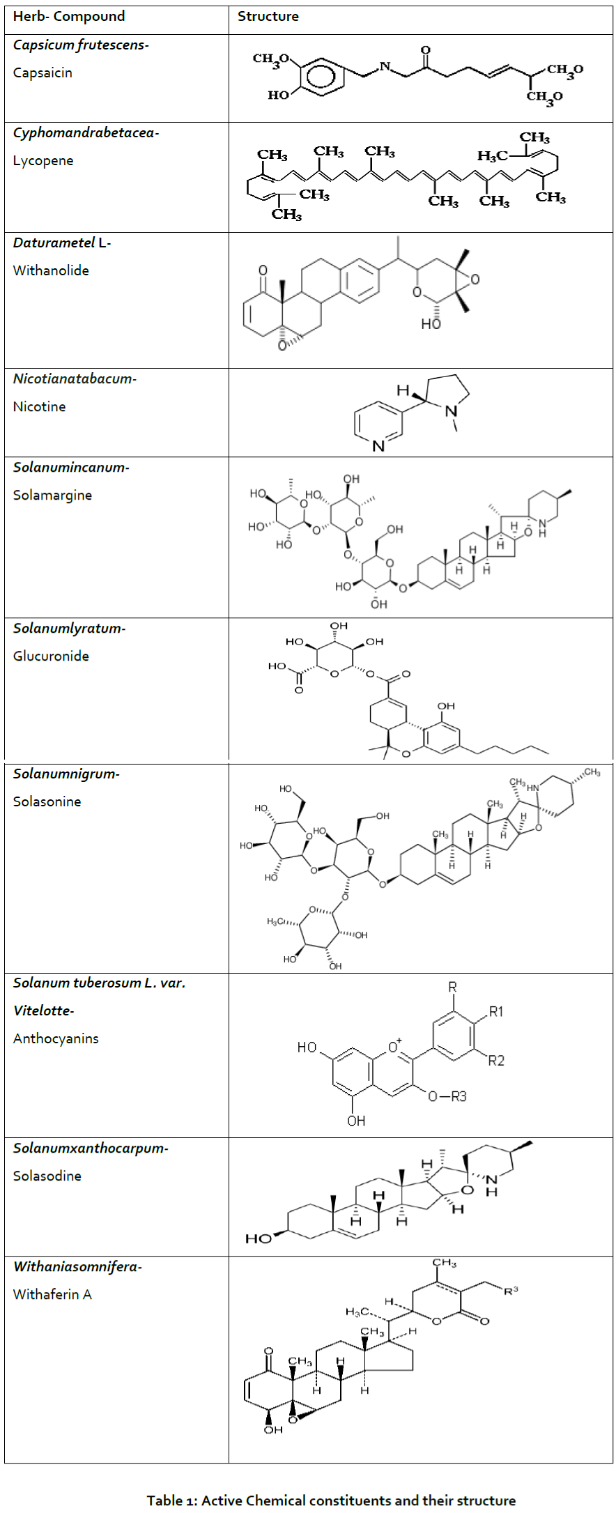 botanical-sciences-Active-Chemical-constituents