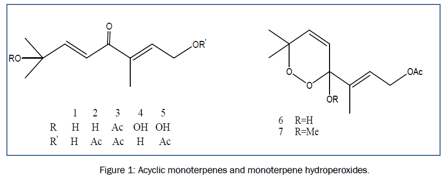 botanical-sciences-Acyclic-monoterpenes