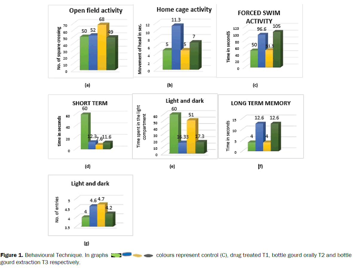 botanical-sciences-Behavioural-Technique