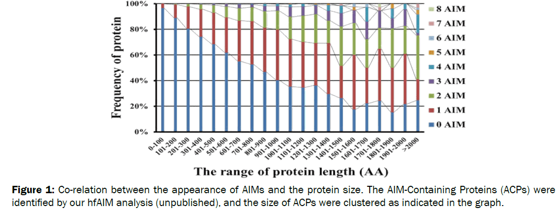 botanical-sciences-Co-relation-appearance-protein