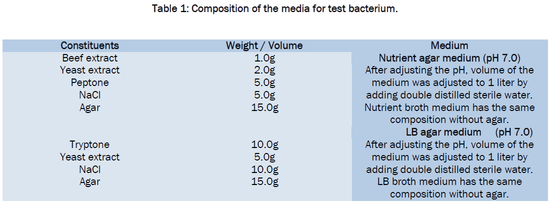 botanical-sciences-Composition-media-test
