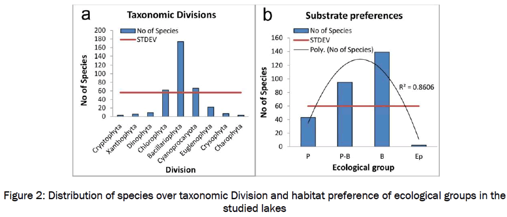 botanical-sciences-Distribution-species-taxonomic