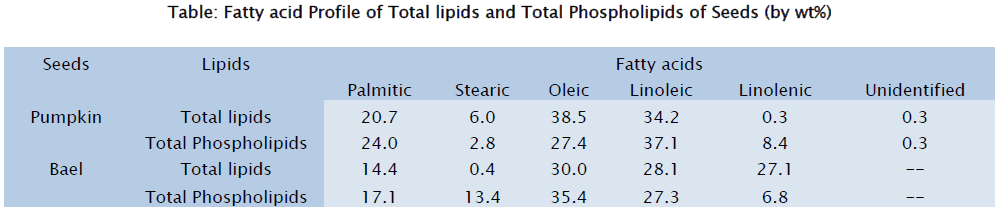 botanical-sciences-Fatty-acid-Profile-Total