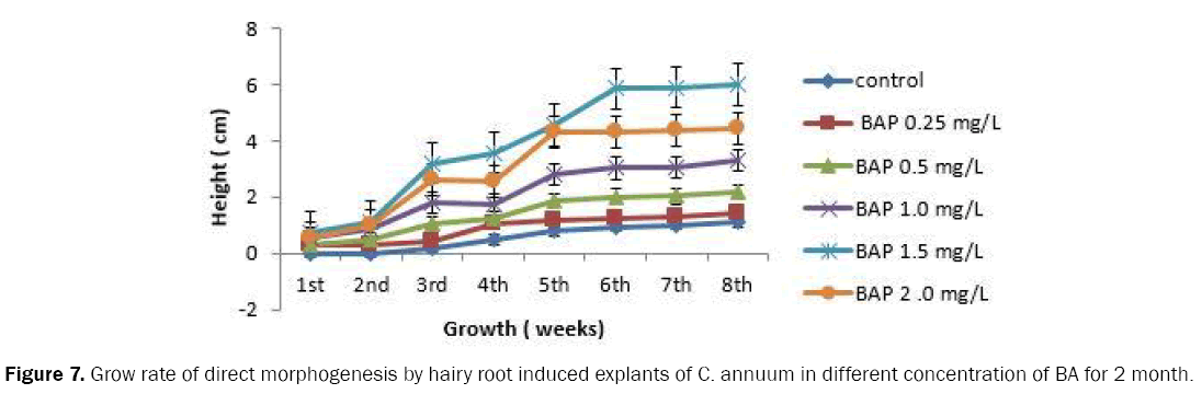 botanical-sciences-Grow-rate