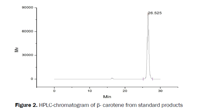 botanical-sciences-HPLC-chromatogram-standard