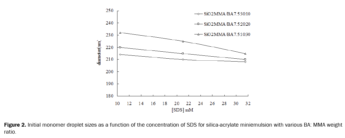 botanical-sciences-Initial-monomer