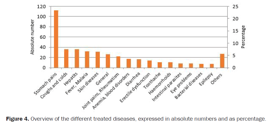 botanical-sciences-Overview-treated