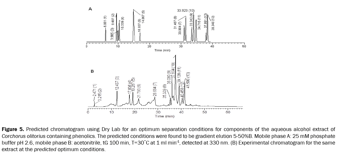 botanical-sciences-Predicted-chromatogram