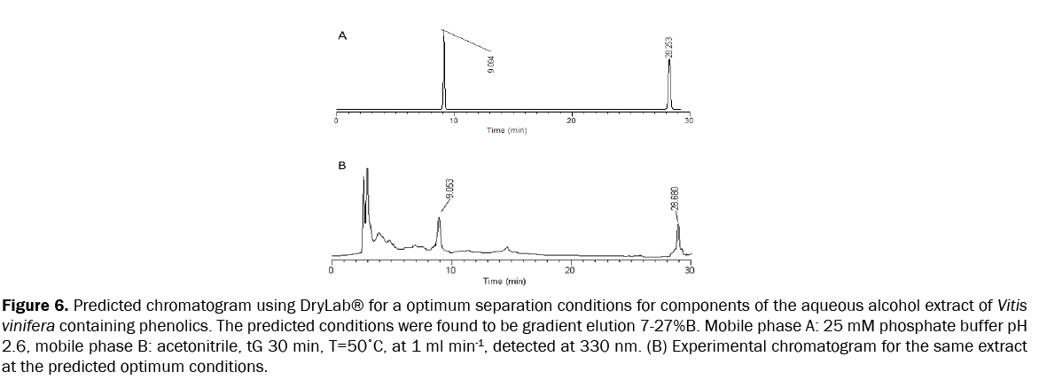 botanical-sciences-Predicted-chromatogram