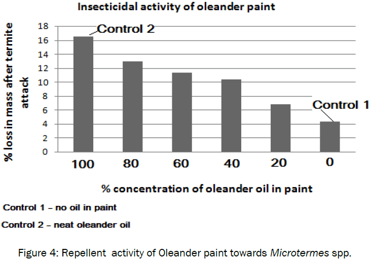 botanical-sciences-Repellent-Oleander-paint