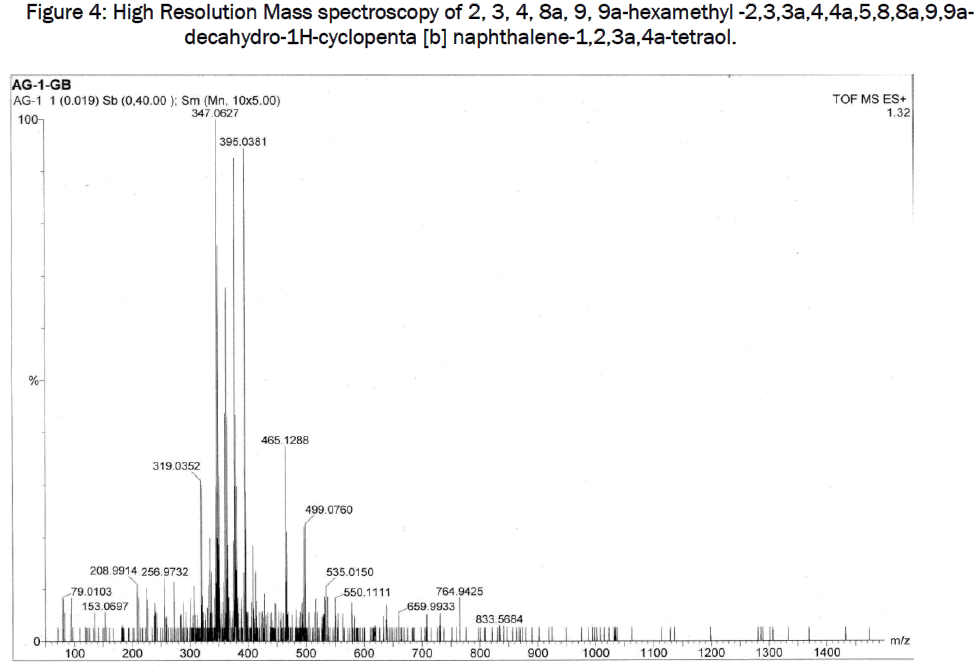 botanical-sciences-Resolution-Mass-spectroscopy