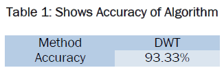 botanical-sciences-Shows-Accuracy