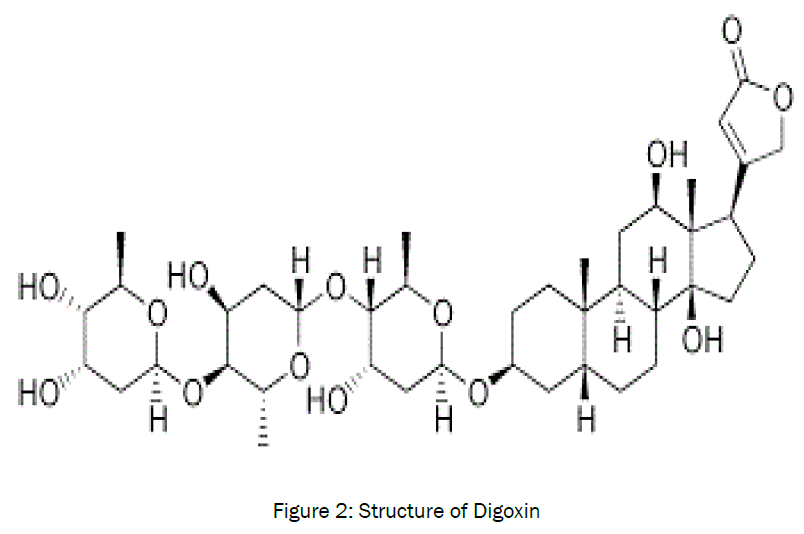 botanical-sciences-Structure-Digoxin