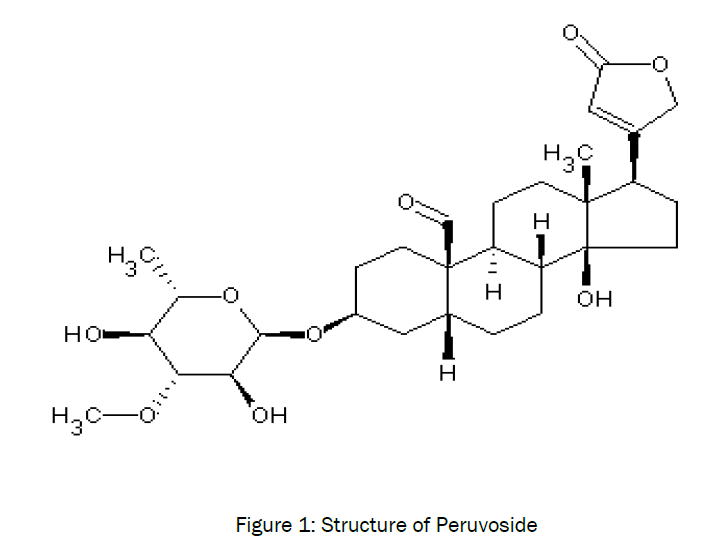 botanical-sciences-Structure-Peruvoside