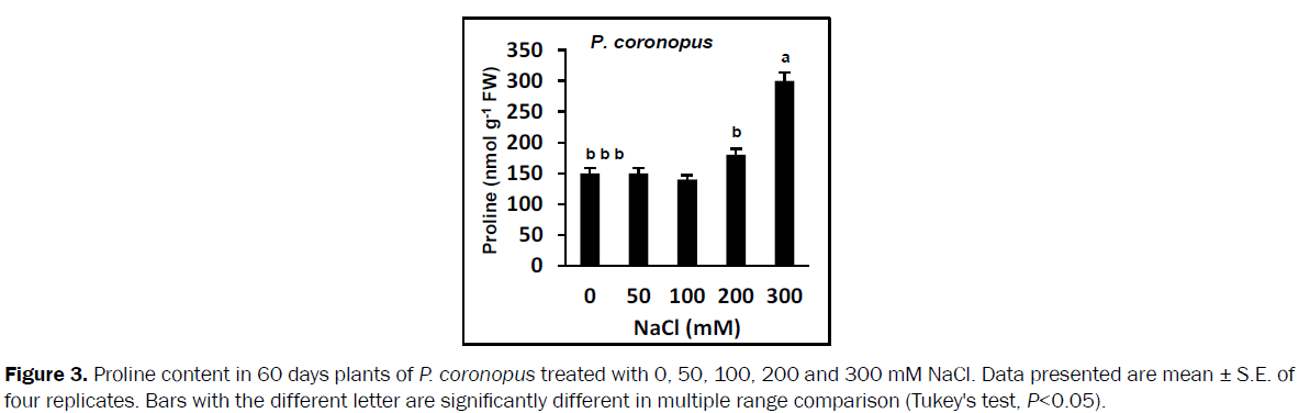 botanical-sciences-amino-acid-Proline-content