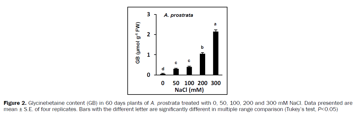 botanical-sciences-amino-acid-multiple-range