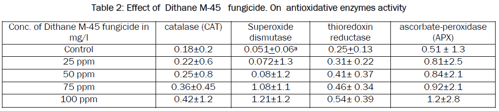 botanical-sciences-antioxidative-enzymes