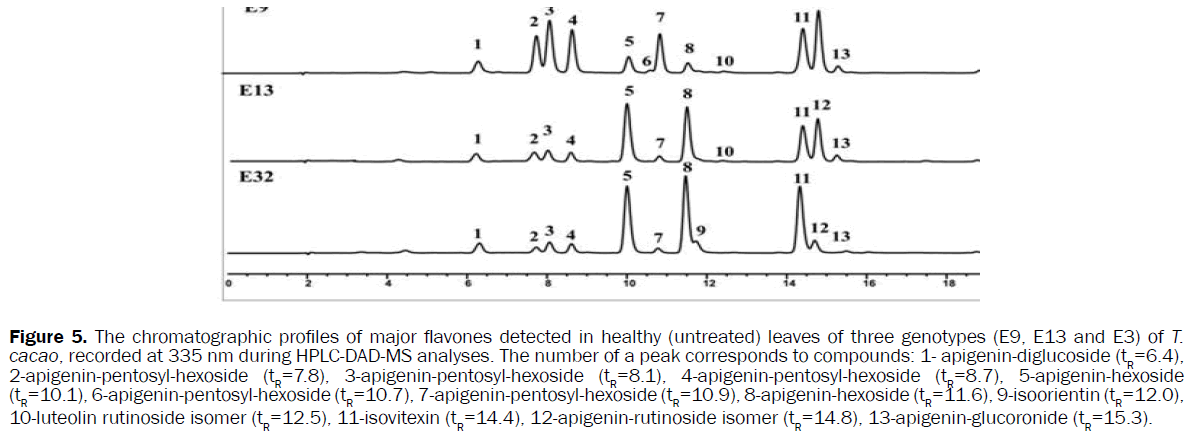 botanical-sciences-chromatographic-profiles