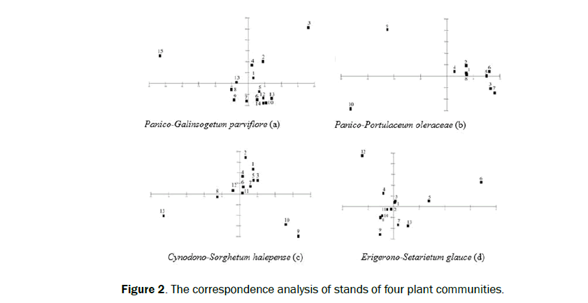 botanical-sciences-correspondence