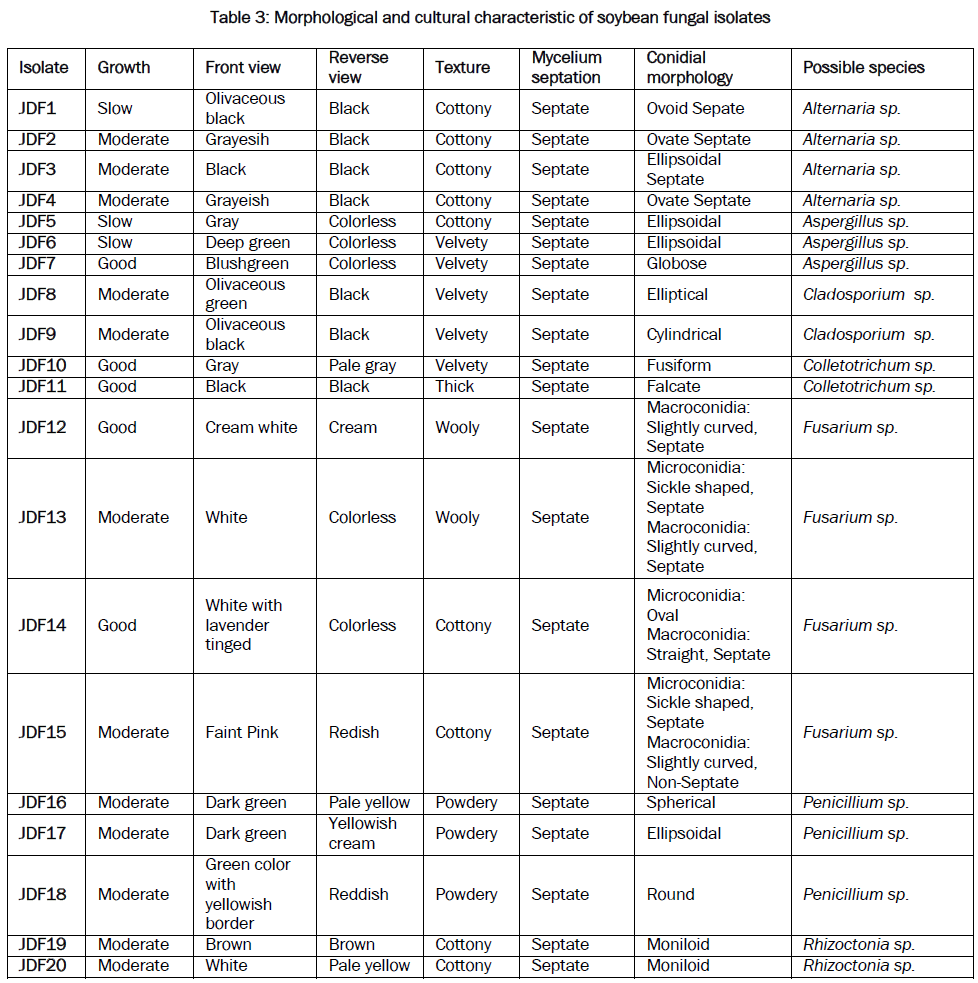 botanical-sciences-cultural-characteristic