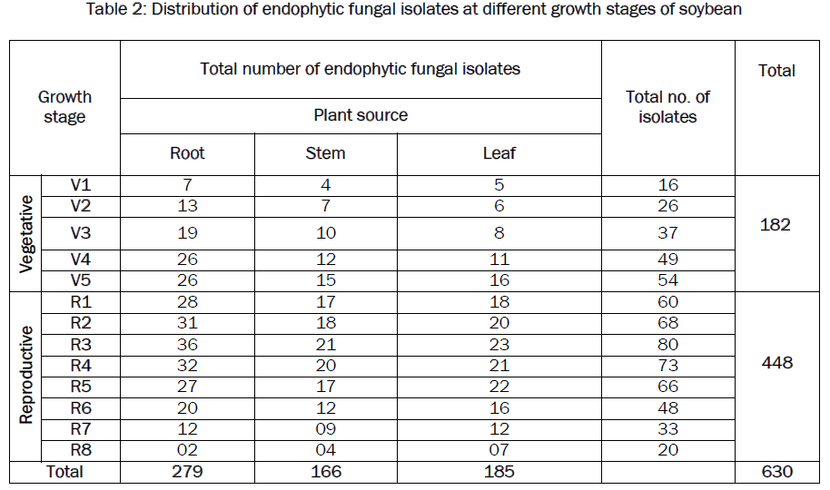 botanical-sciences-fungal-isolates