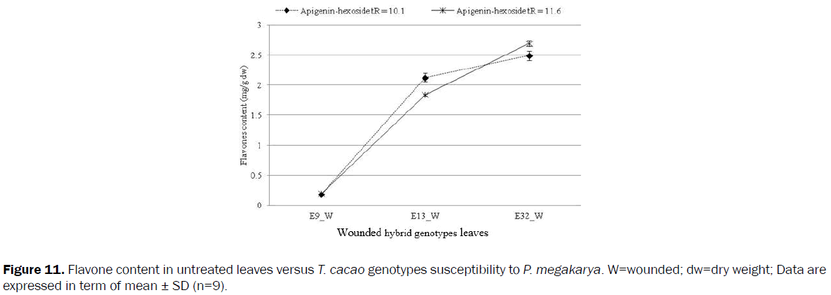 botanical-sciences-genotypes-susceptibility