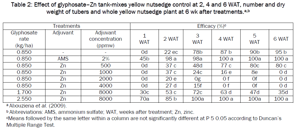 botanical-sciences-glyphosate-tank-mixes