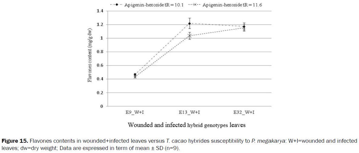 botanical-sciences-hybrides-susceptibility