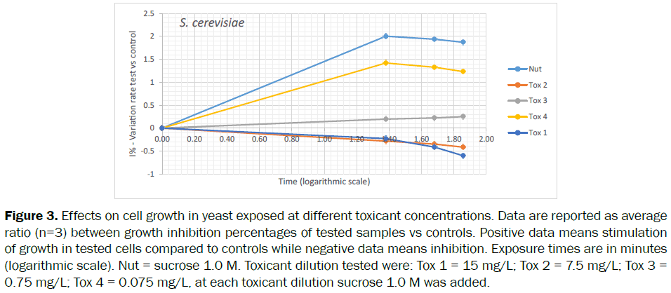 botanical-sciences-inhibition-Positive-stimulation