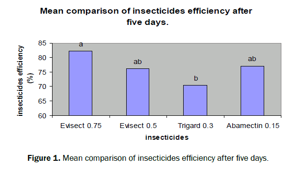 botanical-sciences-insecticides