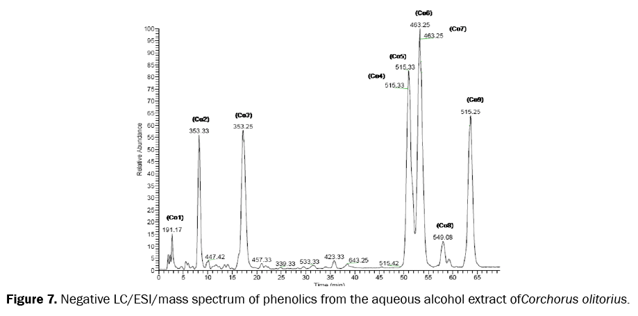 botanical-sciences-mass-spectrum