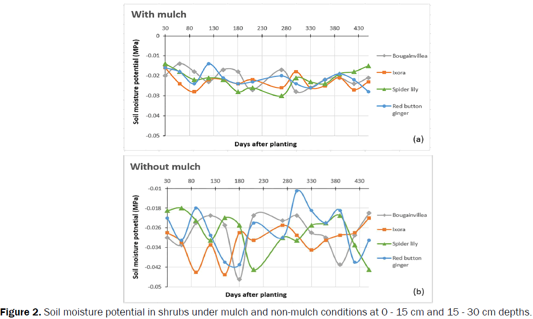 botanical-sciences-moisture-potential