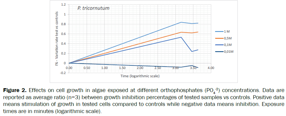 botanical-sciences-orthophosphates-average-inhibition