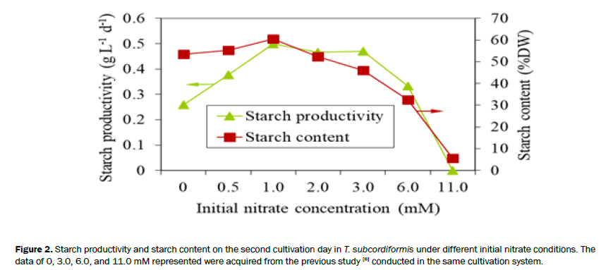 botanical-sciences-productivity